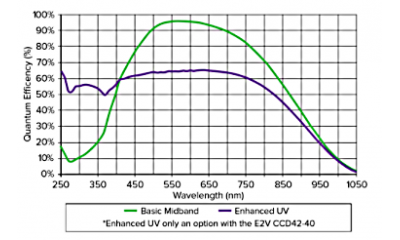 英國Raptor Photonics公司 Eagle 四百萬像素CCD相機